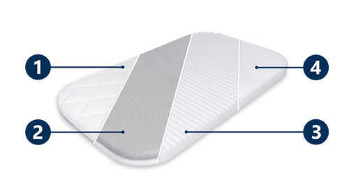 Chicco Next2Me Magic/ Dream/ Essential 82x50 Foam Mattress for the Extra bed