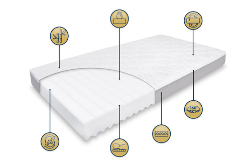  ZESTAW - Materac KOMFORT 140x70 + Ochraniacz AIR PROTECT