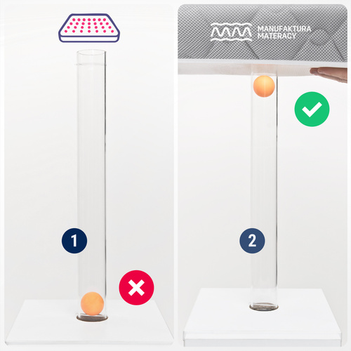 Materac 120x200 do łóżka Piankowy