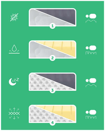 Materac 80x180 Fizjomax® Junior Poleca Mama Fizjoterapeuta