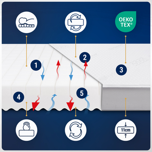 Materac 70x140 do łóżeczka z woskiem swolniającym wchłanianie cieczy