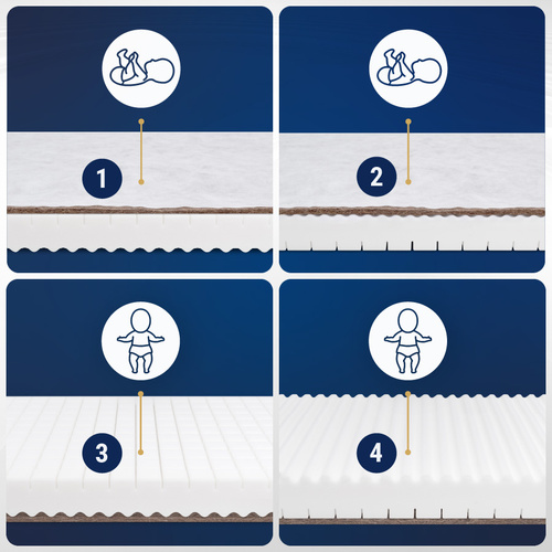 Materac 60x120 do łóżeczka Kokosowy