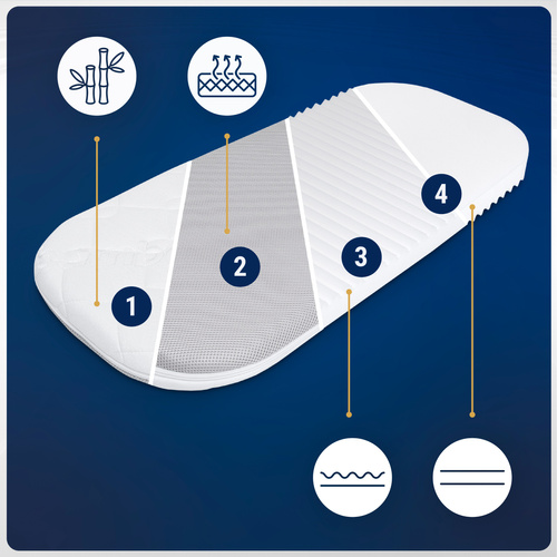 Materac 72x33 do kołyski Chicco Baby Hug