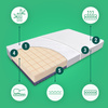 Materac 160x200 Fizjomax® Junior Poleca Mama Fizjoterapeuta