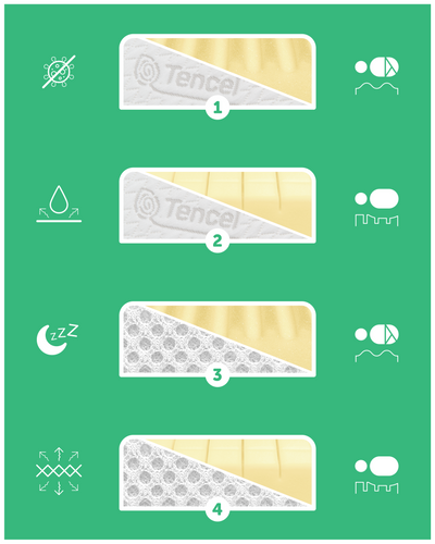 Materac 140x70 Fizjomax® Baby Poleca Mama Fizjoterapeuta