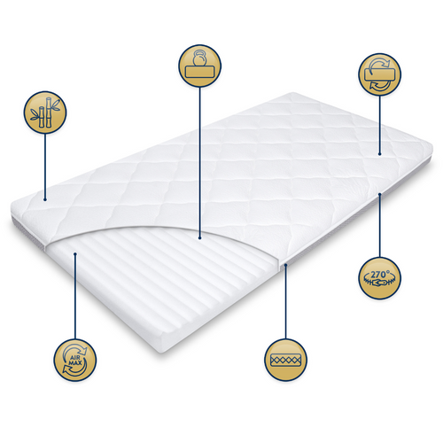  KIT - TRIP 120x60 travel mattress + AIR PROTECT protector