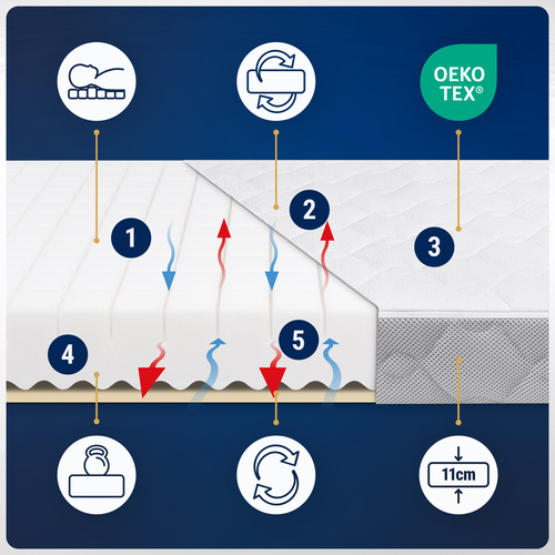 Materac 70x140 do łóżeczka Lateksowy