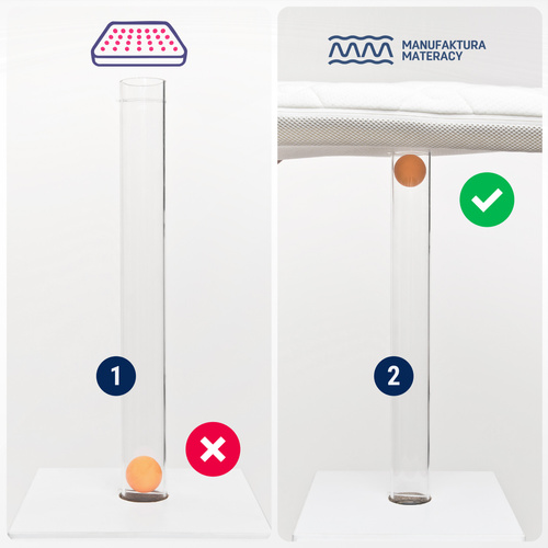 Materac 81x46 do dostawki Kinderkraft Neste up 2 / Maxi Cosi Iora Air / Lionelo Thomi Plus