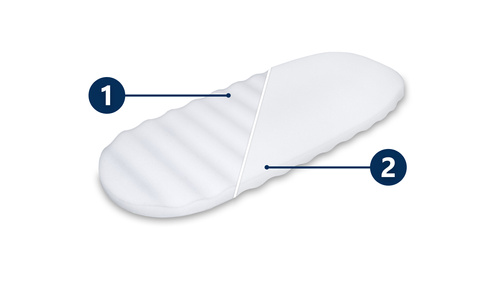 KIT - 72x33 gondola mattress + Crib wedge