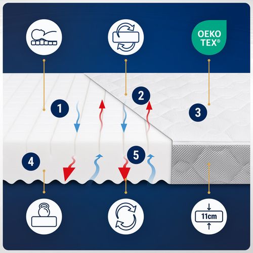 Materac 60x120 do łóżeczka Piankowy