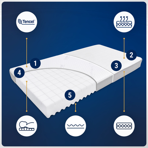 Materac 70x140 do łóżeczka z woskiem swolniającym wchłanianie cieczy