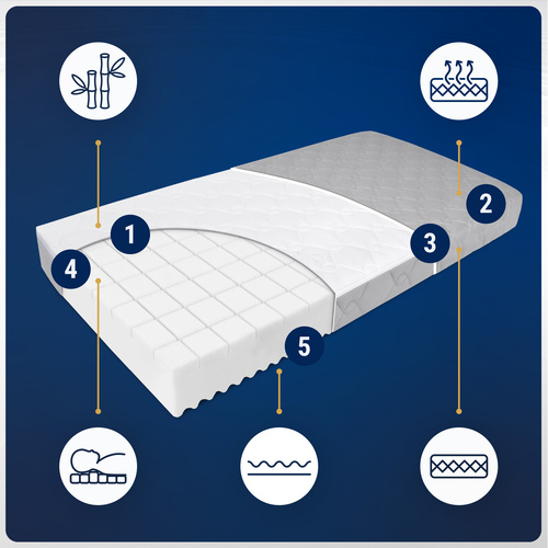 Materac 70x140 do łóżeczka Piankowy