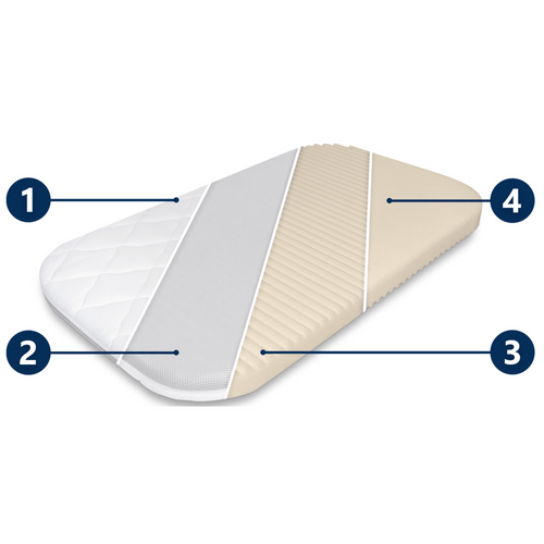 ZESTAW - Materac FizjoMAX First do dostawki Kinderkraft Neste up/ Air/ Grow 89x52 + 2x Prześcieradło do Dostawki + 2x Ochraniacz AIR Protect