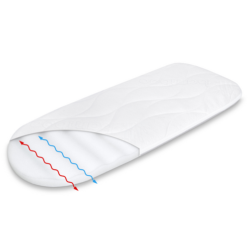 KIT - 73x36 gondola mattress + AIR PROTECT protector + Crib wedge