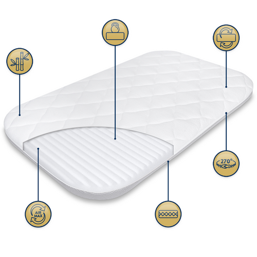  ZESTAW - Materac do Kinderkraft Neste up/ Air/ Grow 89x52 + Ochraniacz AIR PROTECT