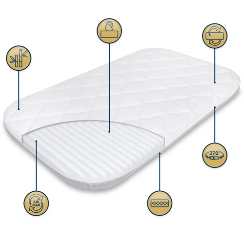 Zestaw - Materac do Chicco Next2Me Magic/ Dream/ Essential 82x50 + 2x Ochraniacz AIR PROTECT+ Prześcieradło + Poduszka Klin do Dostawki