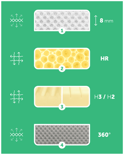 Materac 140x70 Fizjomax® Baby Poleca Mama Fizjoterapeuta