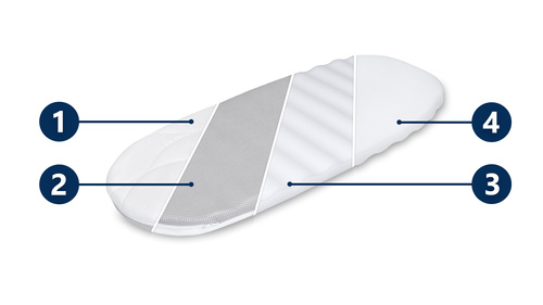 Stroller gondola mattress 68x32 Foam mattress