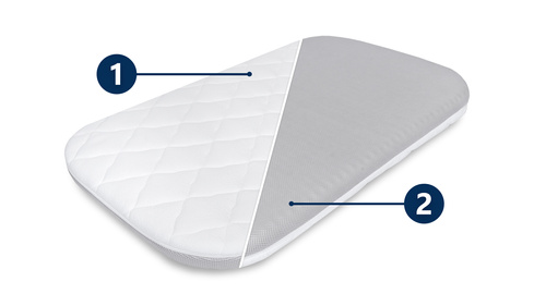 KIT - PhysioMAX First mattress for Chicco Next2Me Magic/ Dream/ Essential 82x50 Foam mattress + AIR PROTECT