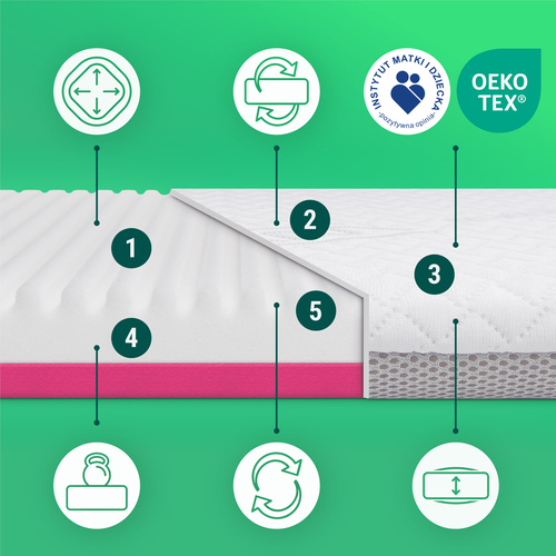 Materac Fizjomax® One do kołyski Chicco Baby Hug 5w1 77x39 Poleca Mama Fizjoterapeuta