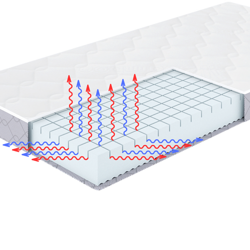 Materac KOMFORT 90x200 + Ochraniacz AIR PROTECT