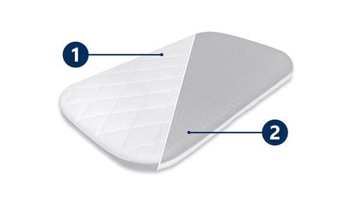 Materac do dostawki Espiro Cloud 86x50 Piankowy