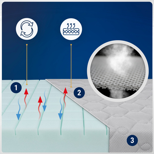 Materac 120x200 do łóżka Piankowy