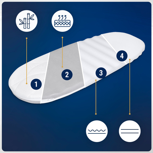 Materac 68x32 do gondoli wózka Piankowy