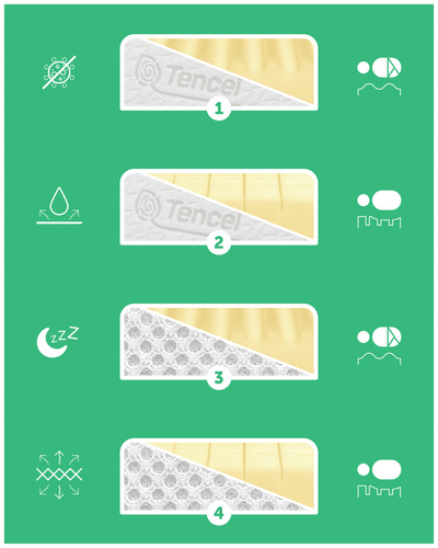 Materac 120x60 Fizjomax® Baby Poleca Mama Fizjoterapeuta