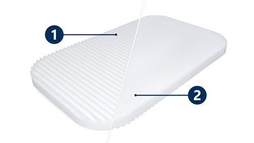 KIT - Lionelo Aurora 76x43 crib mattress + Crib Wedge