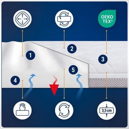 Materac 74,5x32 do gondoli wózka Piankowy