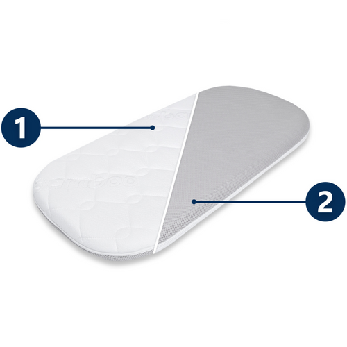  KIT - Kinderkraft Lovi 77x41 mattress + AIR PROTECT protector