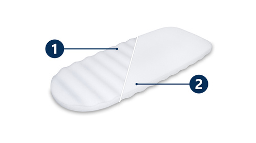 Zestaw - Materac 73x31 + 1x Prześcieradło + 2x Ochraniacz + 1x Klin