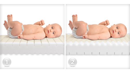  KIT - Mattress FizjoMAX Baby 120x60 + AIR PROTECT protector