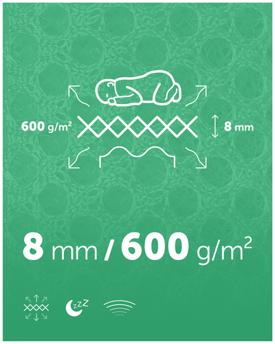 Materac 120x60 Fizjomax® Baby Poleca Mama Fizjoterapeuta