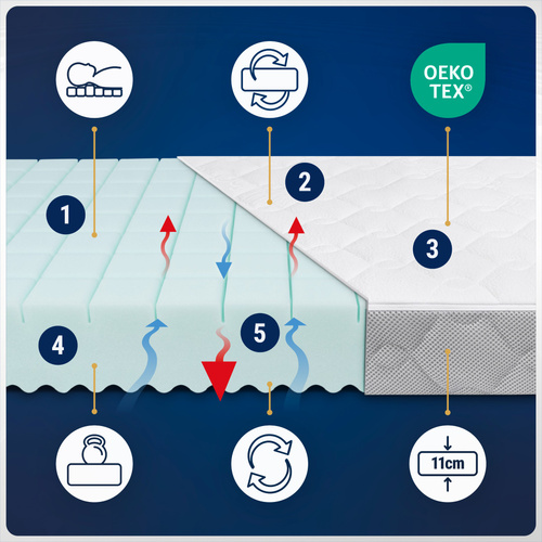 Materac 120x200 do łóżka Piankowy