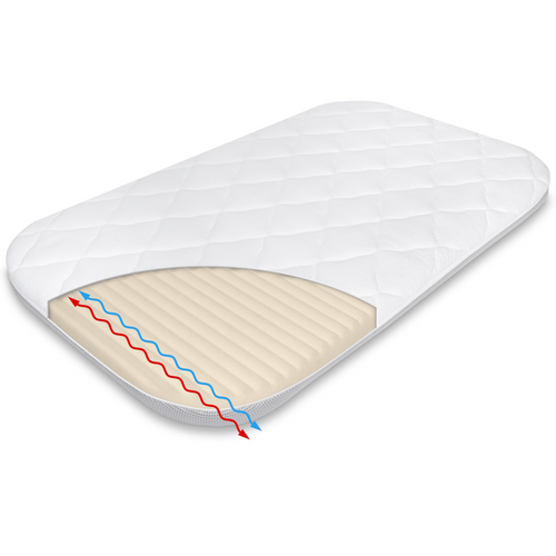 KIT - PhysioMAX First mattress for Chicco Next2Me Magic/ Dream/ Essential 82x50 Foam mattress + AIR PROTECT