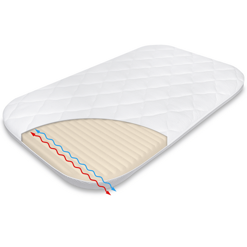 ZESTAW - Materac FizjoMAX First do dostawki Chicco Next2Me Magic/ Dream/ Essential 82x50 Piankowy + 2x Ochraniacz AIR PROTECT + 2x Prześcieradło do Dostawki