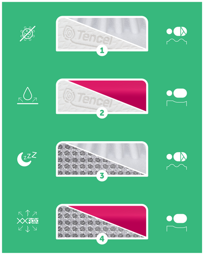 Materac Fizjomax® One do dostawki Momi Smart Bed oraz Lionelo Theo/ Timon 86x50 Poleca Mama Fizjoterapeuta