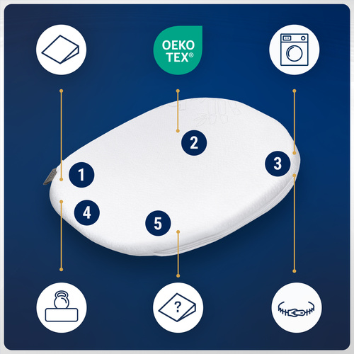 Poduszka Klin do Gondoli Wózka Antyrefluksowa dla Niemowląt 30x38x7,5