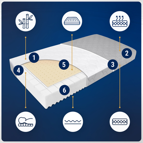 Materac 70x140 do łóżeczka Lateksowy