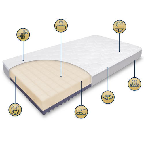  ZESTAW - Materac FizjoMAX Junior 100x200 + Ochraniacz AIR PROTECT