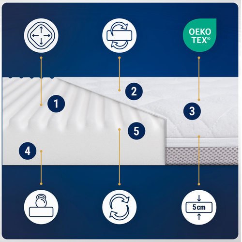 Materac 76x43 do dostawki Lionelo Aurora / Carrello Prima / Chicco Twins