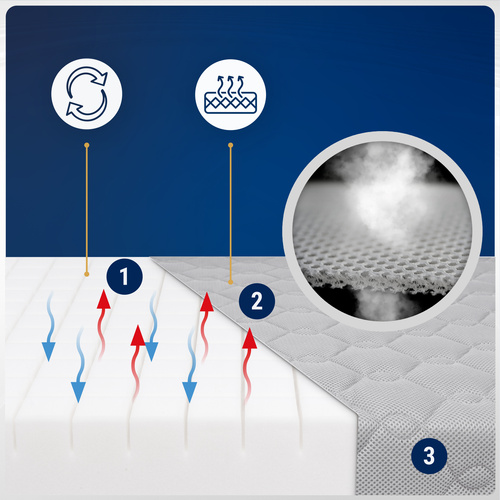 Materac 60x120 do łóżeczka Piankowy