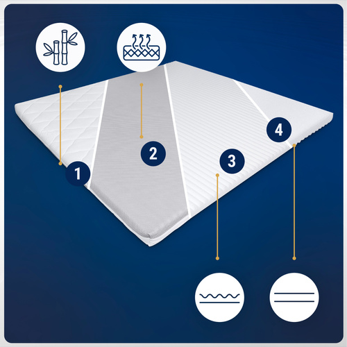 Materac 100x100 do kojca Piankowy