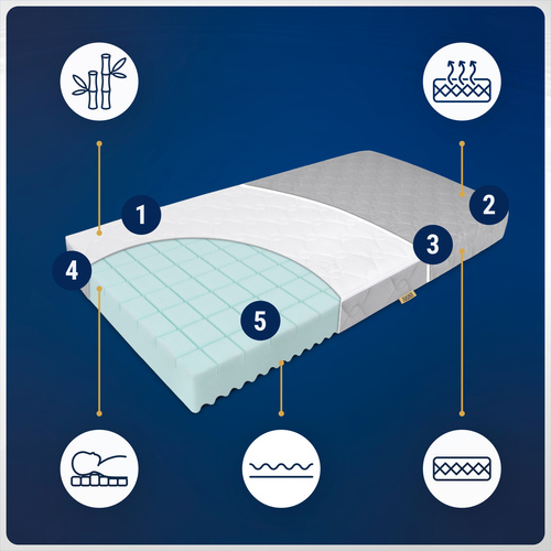 Materac 90x200 do łóżka Piankowy