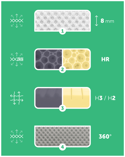 Materac 100x180 Fizjomax® Junior Poleca Mama Fizjoterapeuta