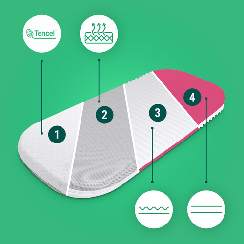 Materac Fizjomax® One do kołyski Chicco Baby Hug 5w1 77x39 Poleca Mama Fizjoterapeuta