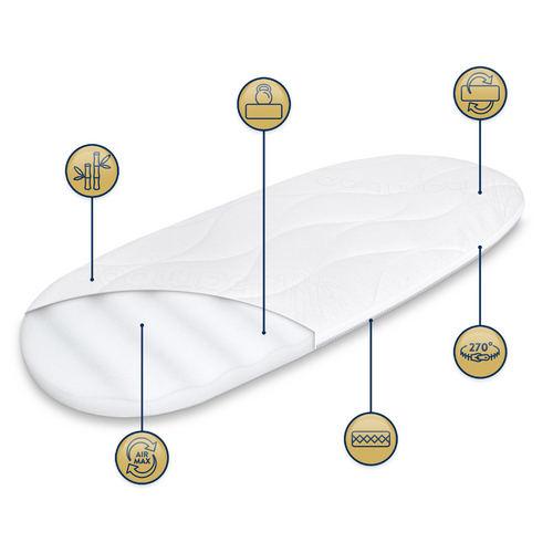 KIT - 72x33 AhojBaby gondola mattress + Crib wedge