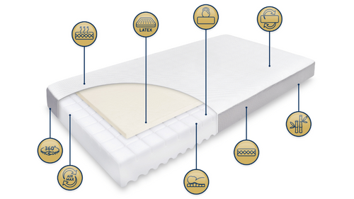  ZESTAW - Materac LATINA 120x60 + Ochraniacz AIR PROTECT